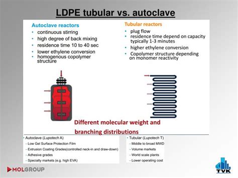 ldpe autoclave vs tubular|autoclave ldpe.